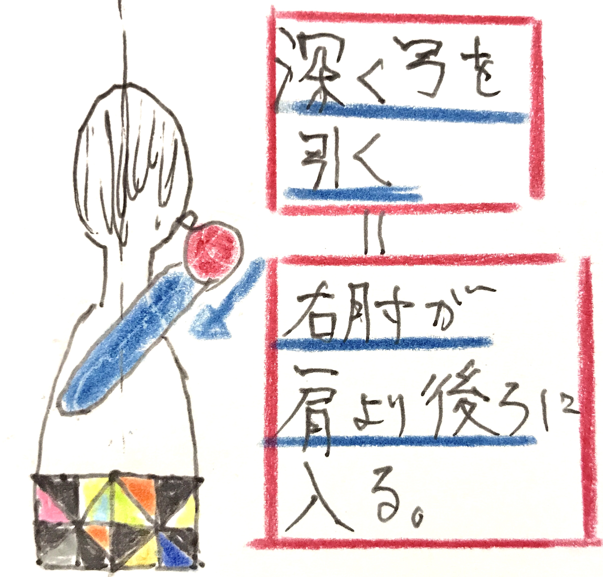 新しい弓道教本：離 | 理論弓道：大きく引いて的中する射の構築法