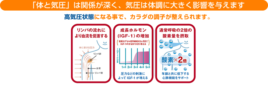 酸素BOX – 東京都足立区にあるリラクゼーションスペースRumiereルミエール