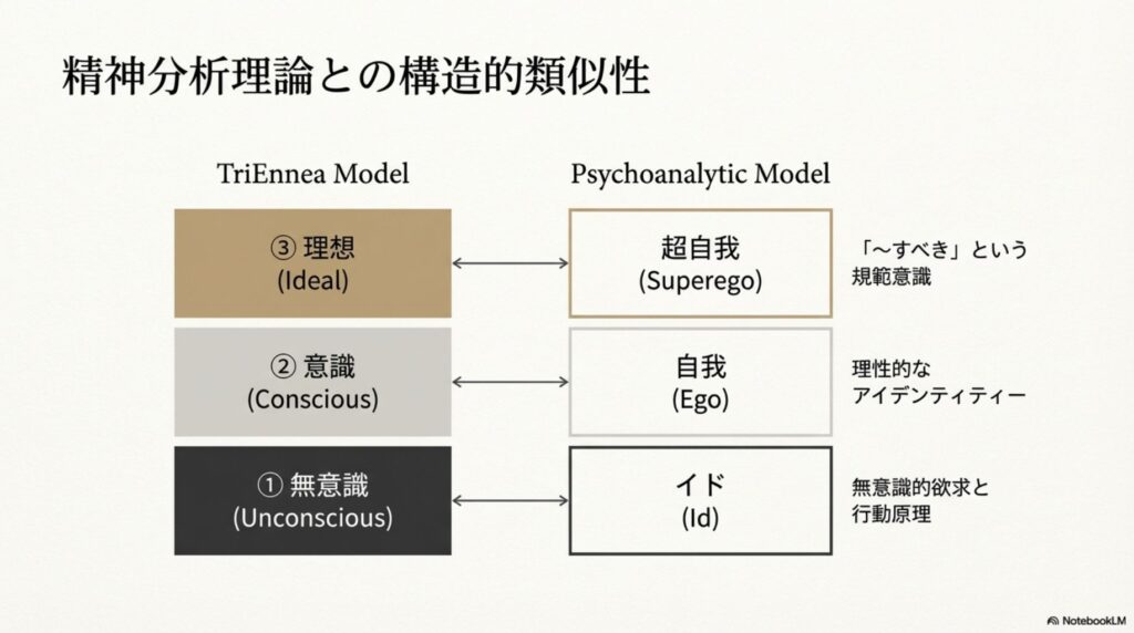 トライタイプの順番と感覚の違い｜無意識・意識・理想の三層の心理構造