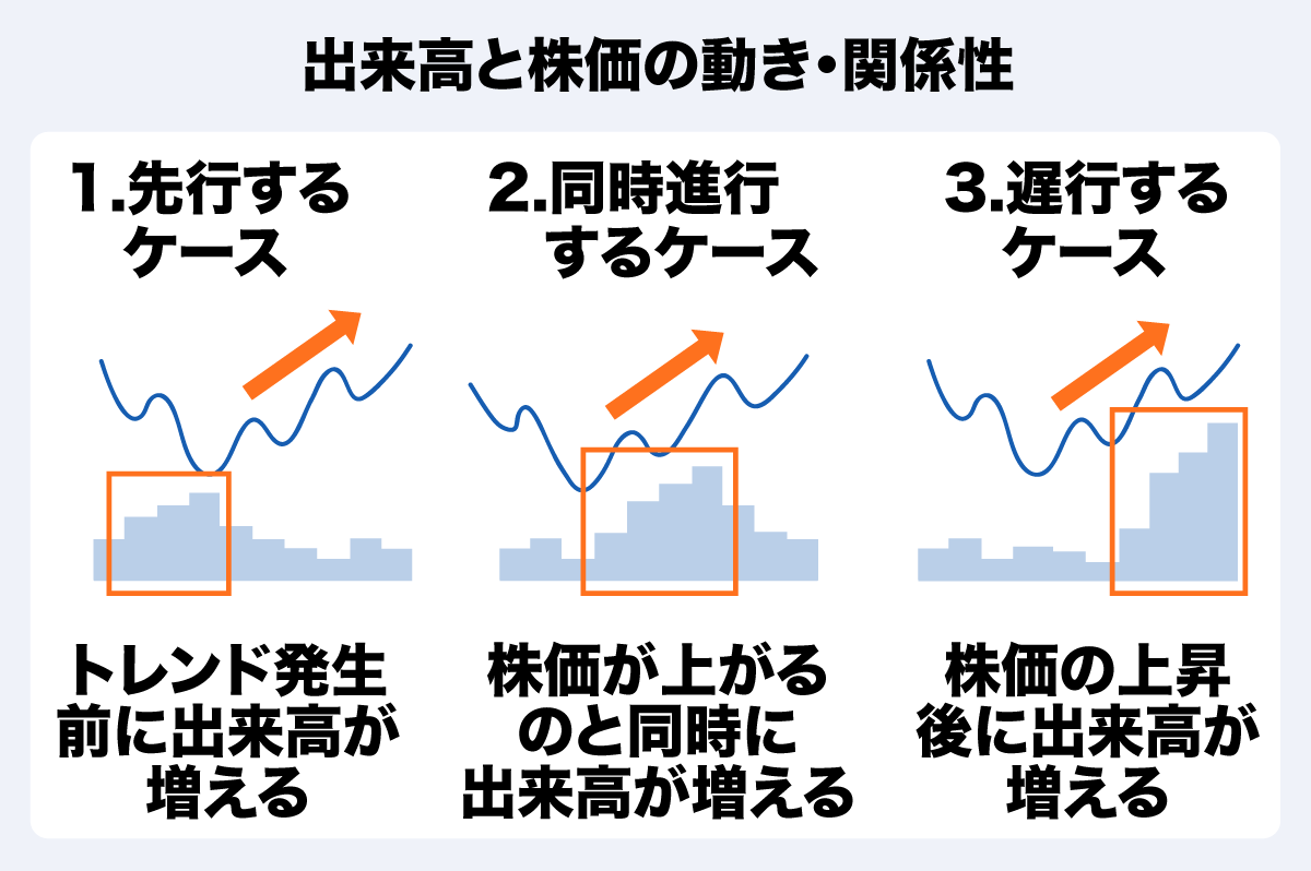テクニカル分析ってどうやるの？ 分析方法や主要な指標について解説