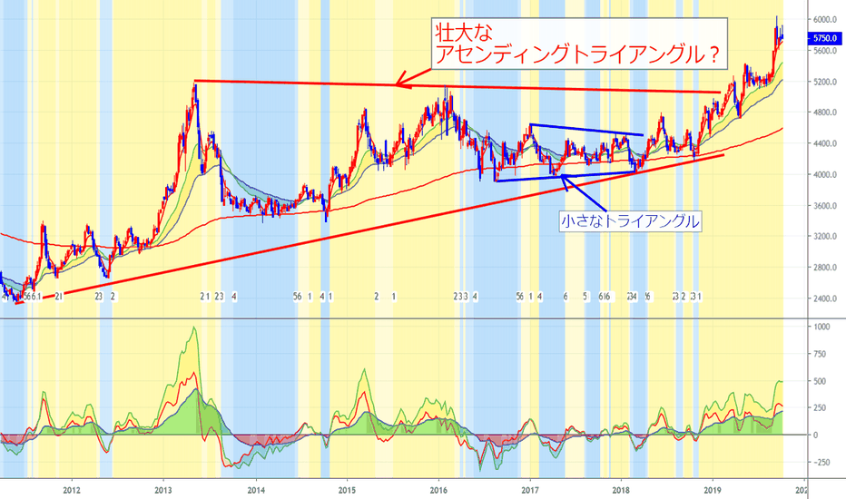 9041の株価とチャート — TSE:9041 — TradingView