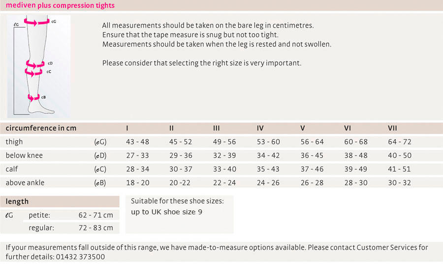 mediven plus（メディヴェンプラス）弾性パンティストッキングの購入