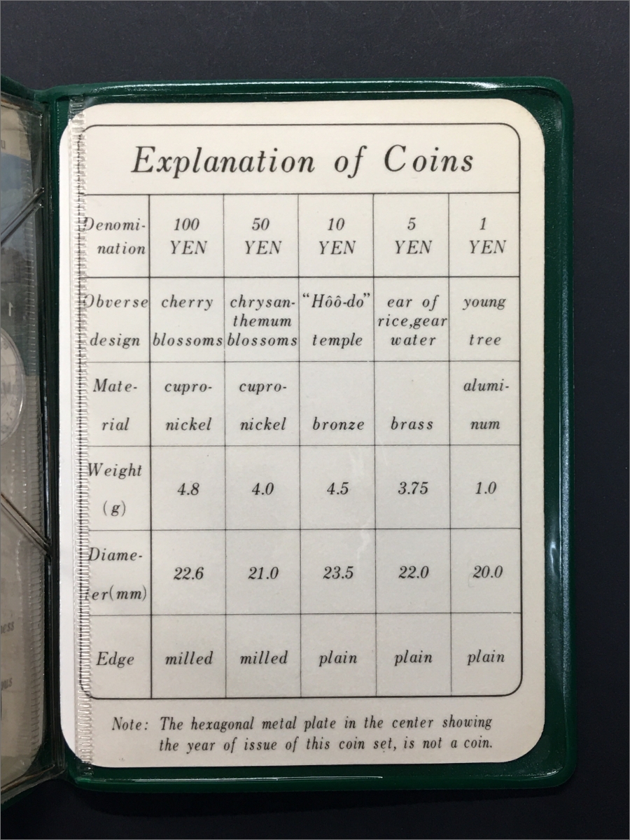 昭和55年ミント貨幣 6枚セット 1980年銘/大蔵省造幣局/ミント貨幣