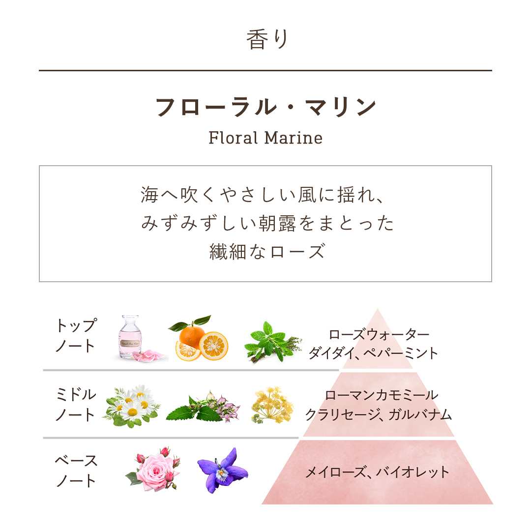 ローズフェイス ハイドレイティングキット (フローラル・マリン