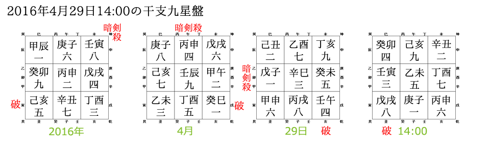 干支九星ってなに？ | 干支九星占い 朱かね