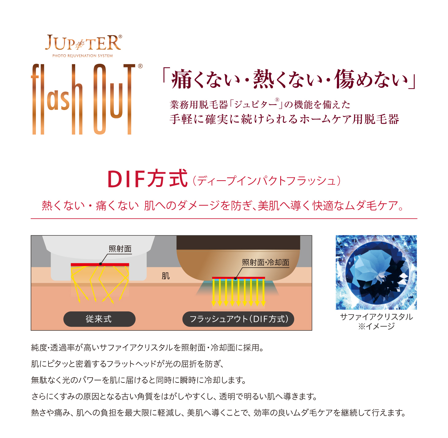 ホームケア用脱毛器 フォトリジュビネーションシステム ジュピター