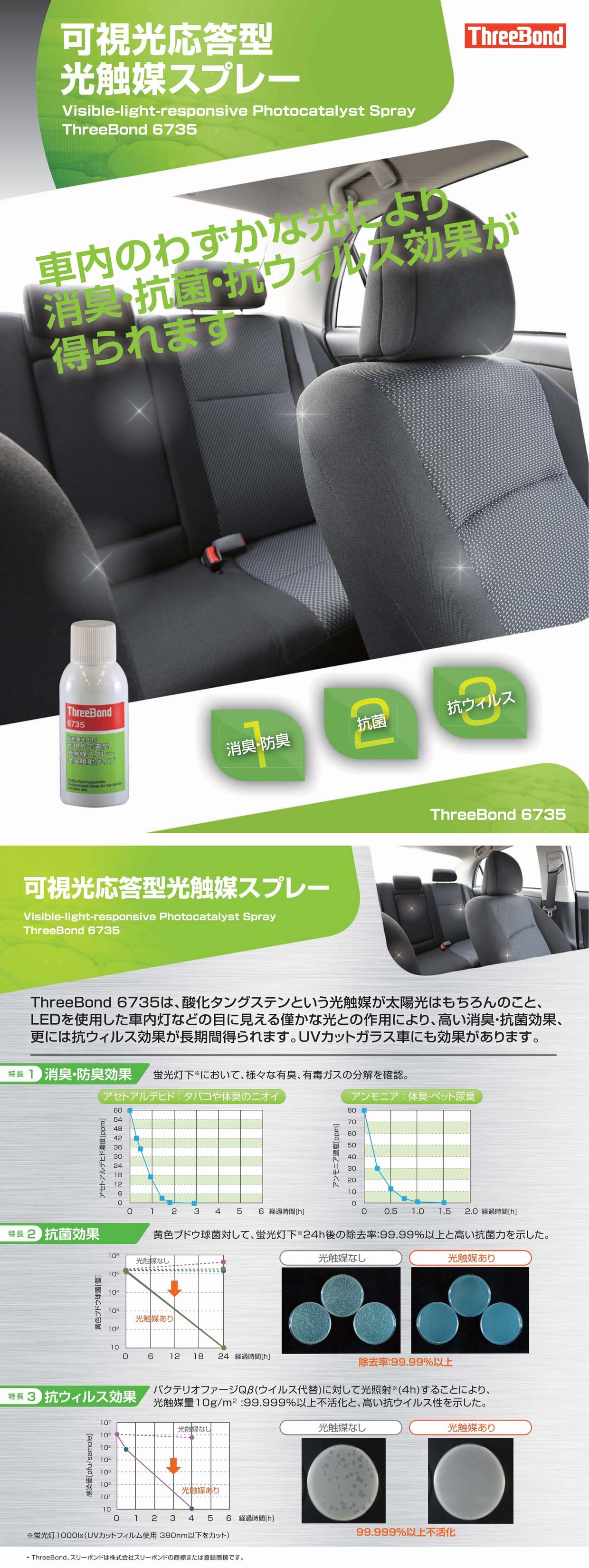 光触媒スプレー（消臭・抗菌・抗ウイルス） | 札幌トヨタ自動車