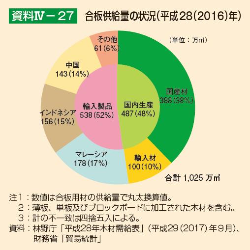 木材標本 3種【日本国産・外国産・熱帯産】 木材標本 3種【日本国産