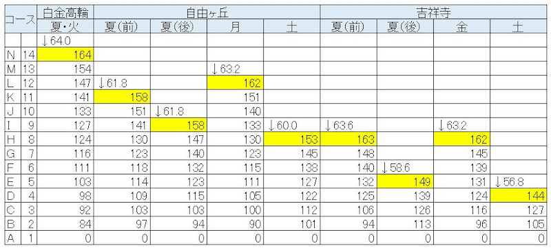 SAPIX 3年 7月度入室・組分けテスト SAPIX 3年 7月度入室・組分け