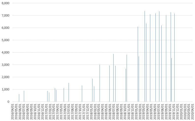 2019年度版サピックス4年マンスリー確認/復習/組分け テスト計9回