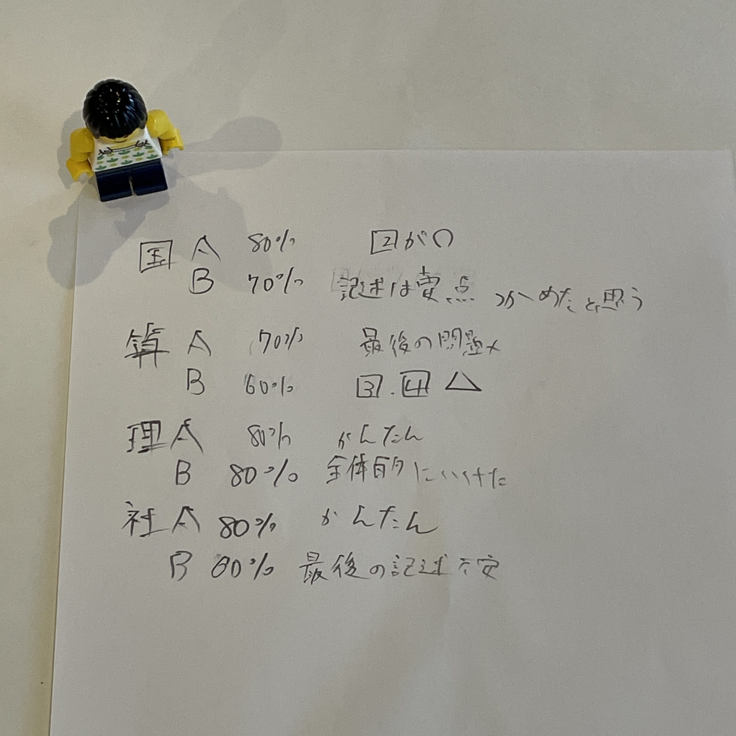 小6/サピックス：2021年6月/第2回志望校判定サピックスオープン（無事