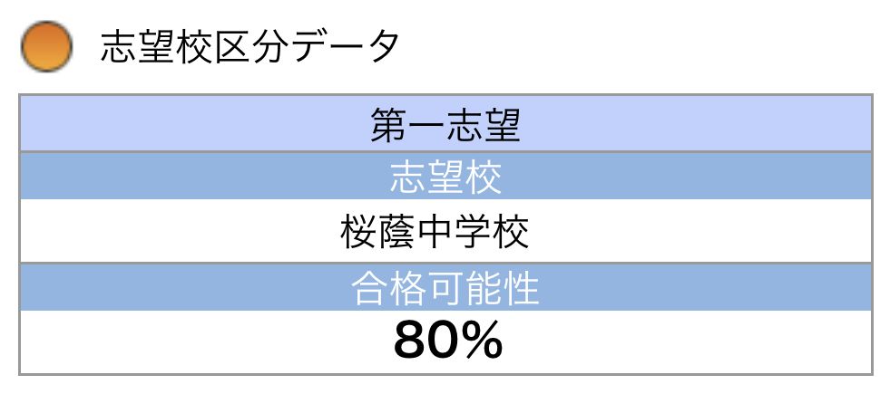 小6/サピックス：第3回合格力判定サピックスオープン（結果速報 / 平均
