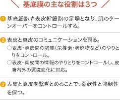 エイ エックス セブン ビーエム セラム ＆ エモーショナル プロ