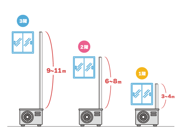 エアコンの取り付け工事 | エアコンフーリー