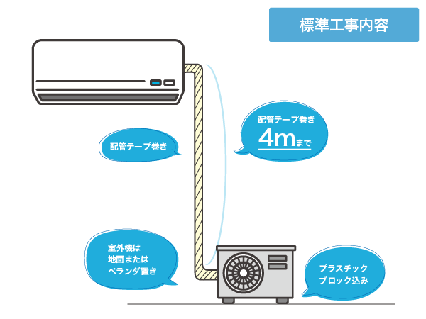 エアコンの取り付け工事 | エアコンフーリー