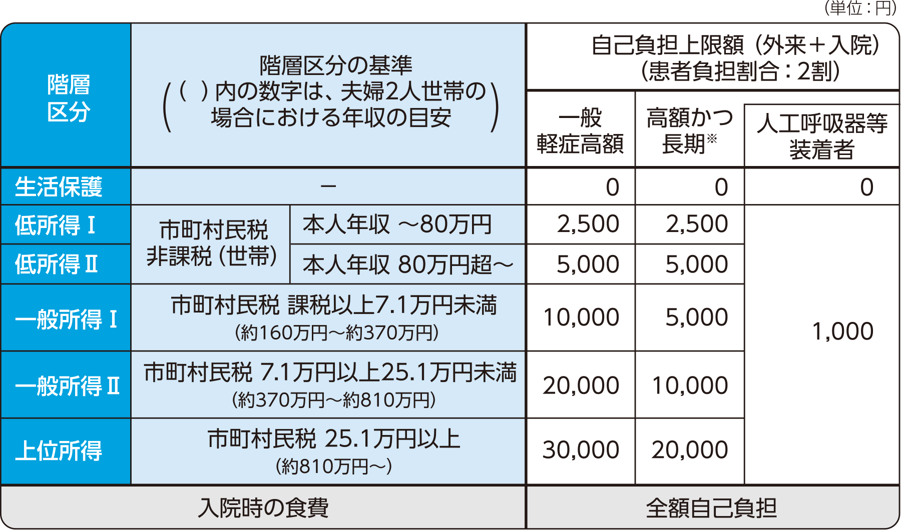 潰瘍性大腸炎の医療費助成制度 | 潰瘍性大腸炎でスキリージ®を使用され