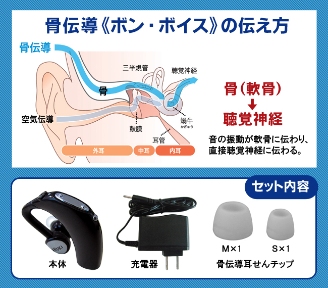 耳かけ式骨伝導拡聴器ボン・ボイス：右耳