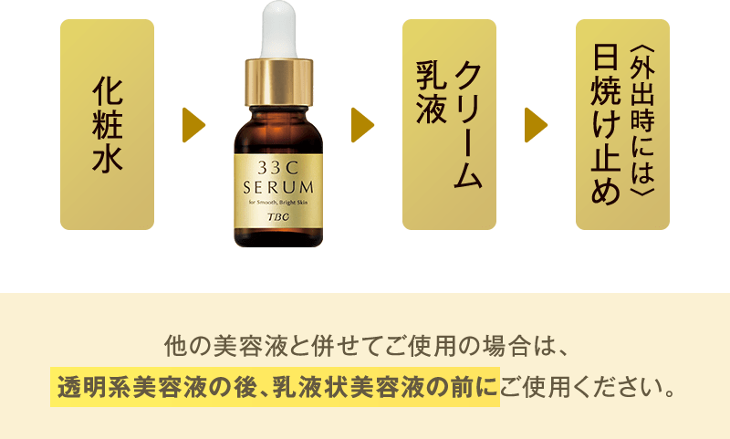 新品未開封】TBC 33Cセラム ＆ EGF ＆ ホットバーンジェル TBC 33C