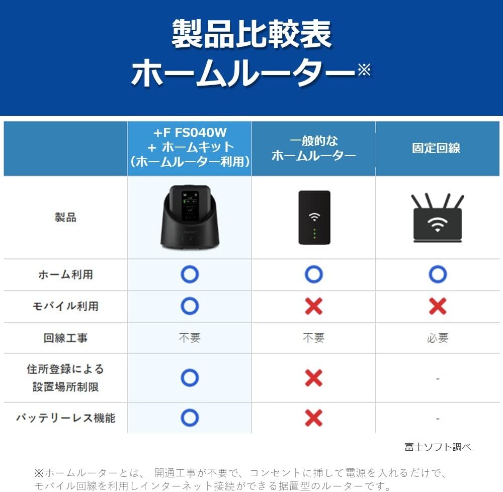 F FS040W 専用ホームキット 富士ソフト 新品【ホームキット単体