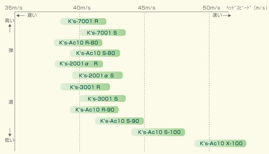 スチールシャフトについて « 島田ゴルフ製作所