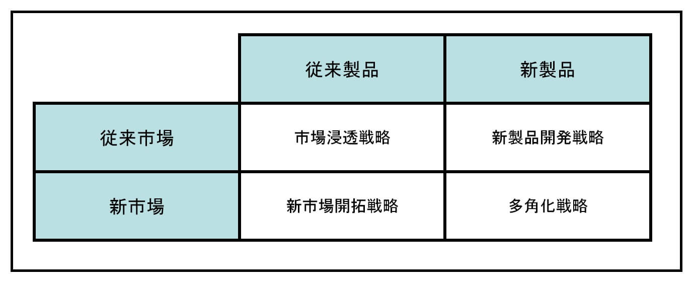 競争戦略（競争優位の戦略）～規模の経済性・経験曲線効果・タイム