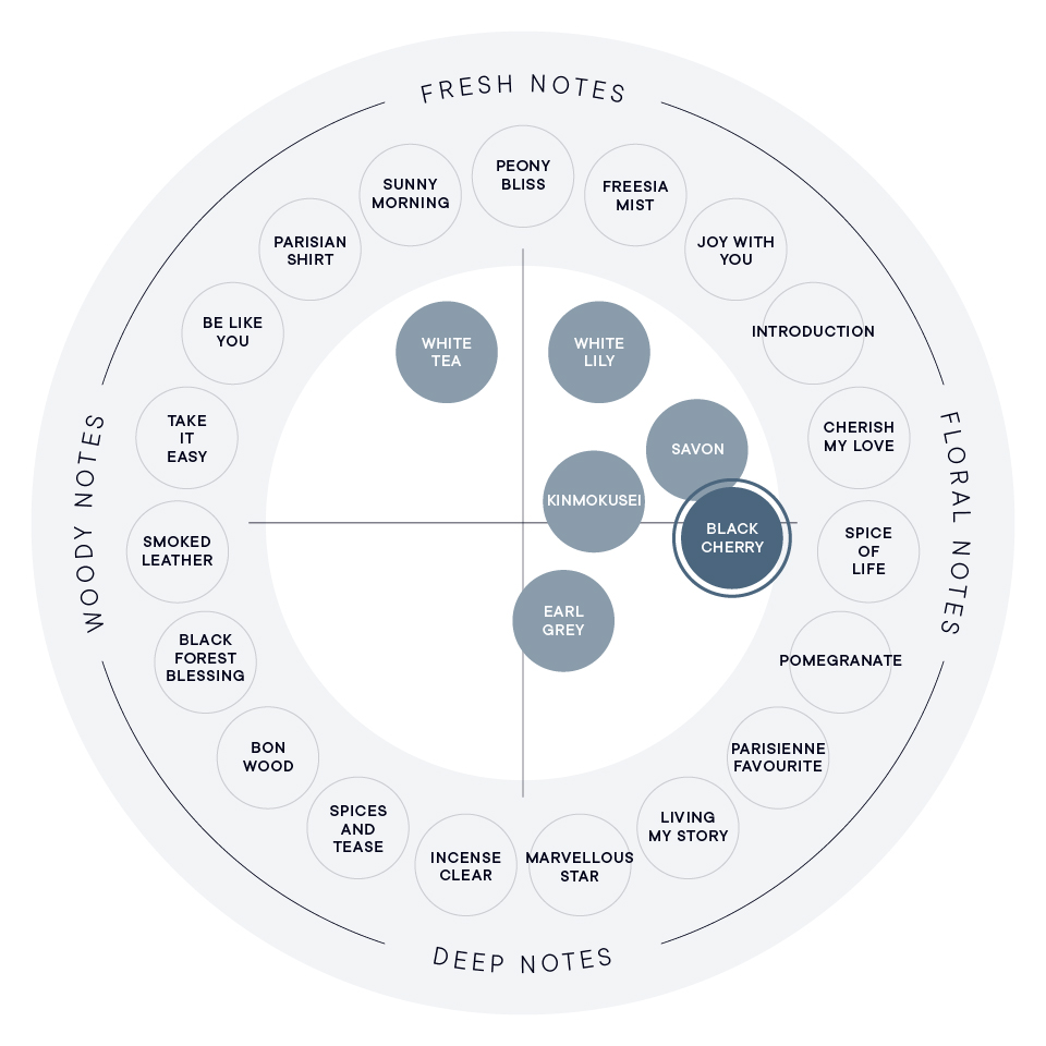 ブラックチェリー オードパルファン | SHIROオフィシャルサイト