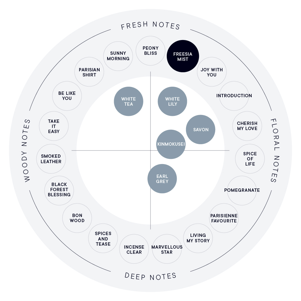 FREESIA MIST ハンド美容液 | SHIROオフィシャルサイト