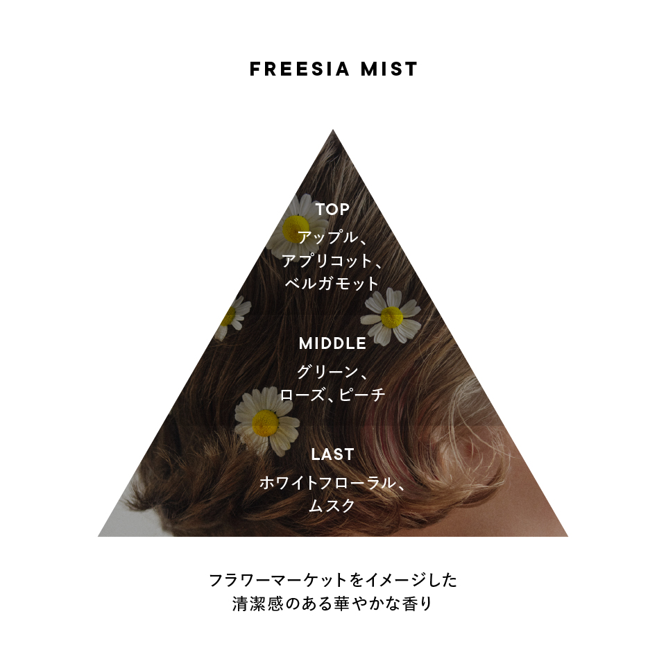 FREESIA MIST ボディミスト | SHIROオフィシャルサイト