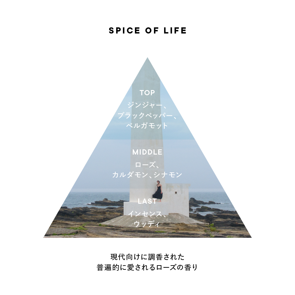 SPICE OF LIFE ボディミスト | SHIROオフィシャルサイト