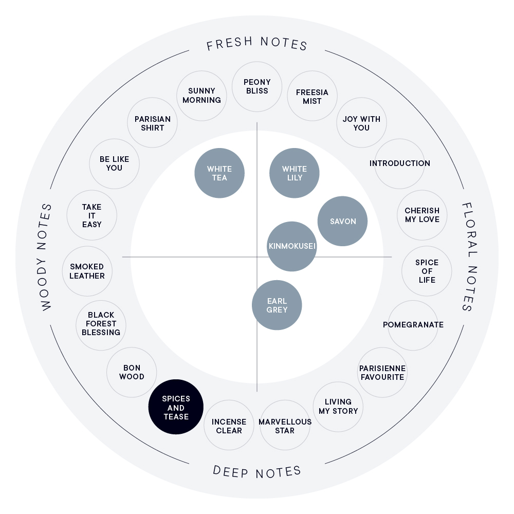 SPICES AND TEASE オードパルファン（箱あり） | SHIROオフィシャルサイト