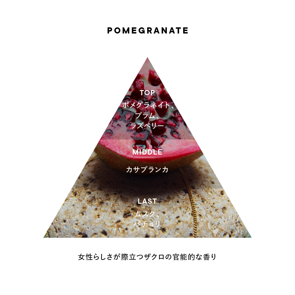 POMEGRANATE オードパルファン（箱あり） | SHIROオフィシャルサイト