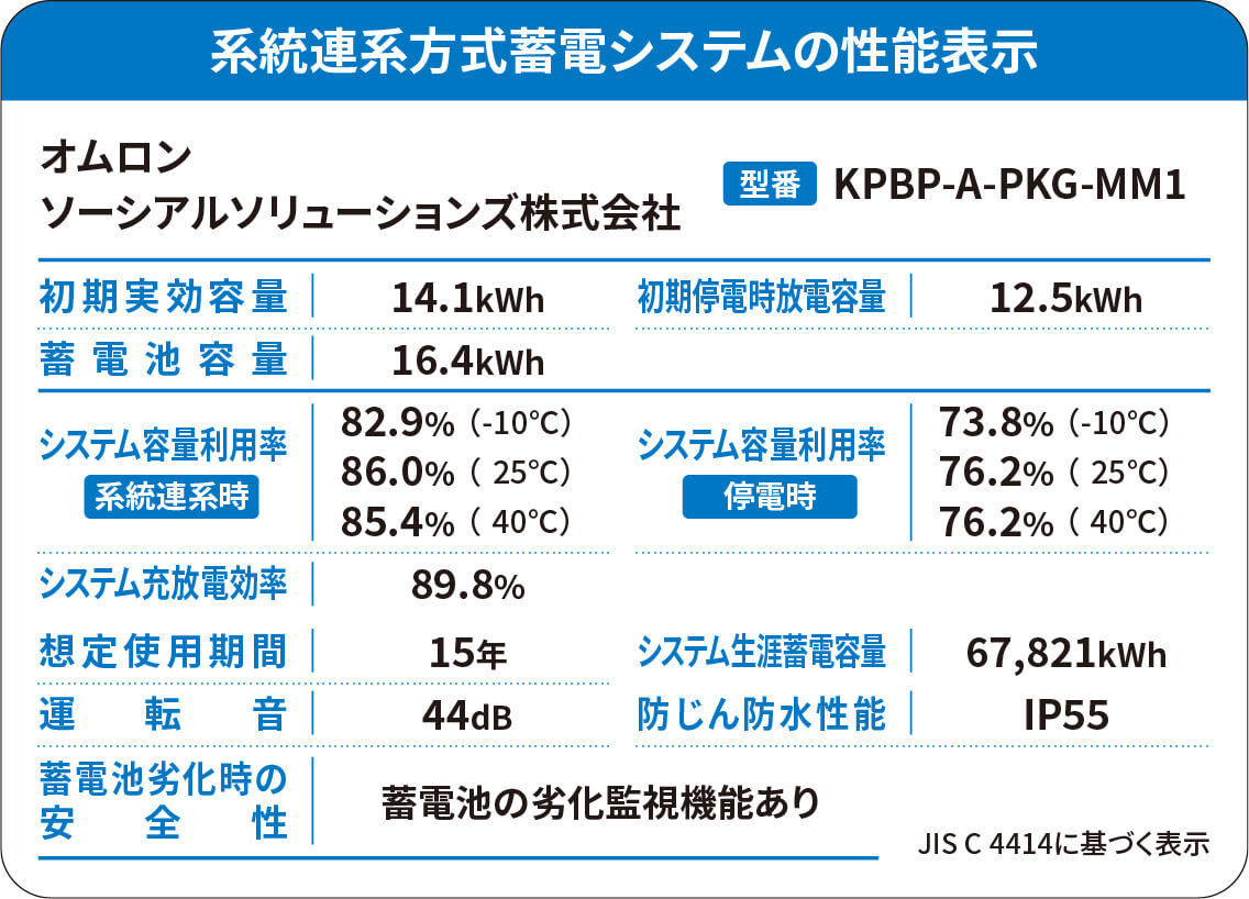 マルチ蓄電プラットフォーム KPBP-Aシリーズ | 再生可能エネルギーを