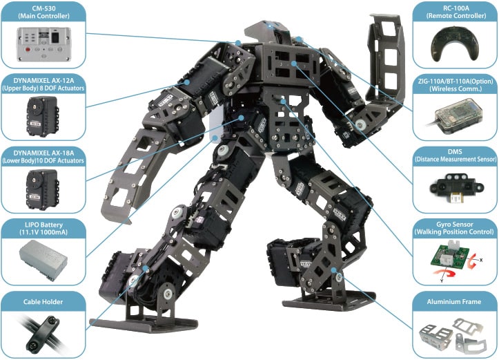 ROBOTIS BIOLOID GP HUMANOID ROBOT KIT | Solvelight Robotics