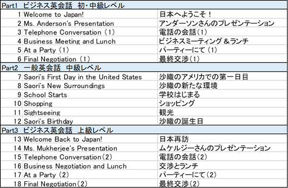 ネイティブ英語を習得しビジネスの幅を広げる「スーパーエルマーTM
