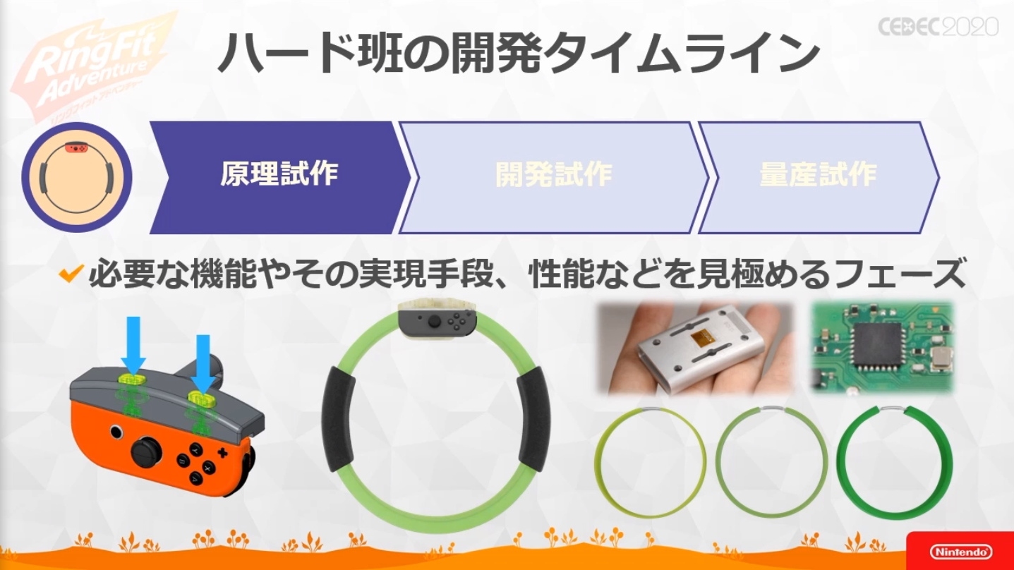 リングコンの耐久度は「HP」、消耗は「ダメージ」で換算!? 『リング