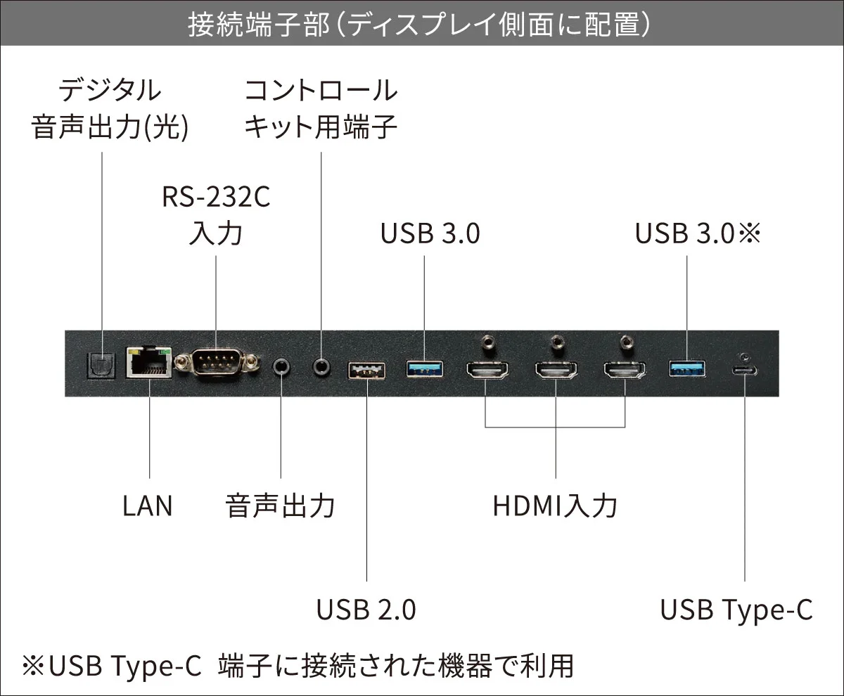 PN-MEシリーズ｜インフォメーションディスプレイ：シャープ