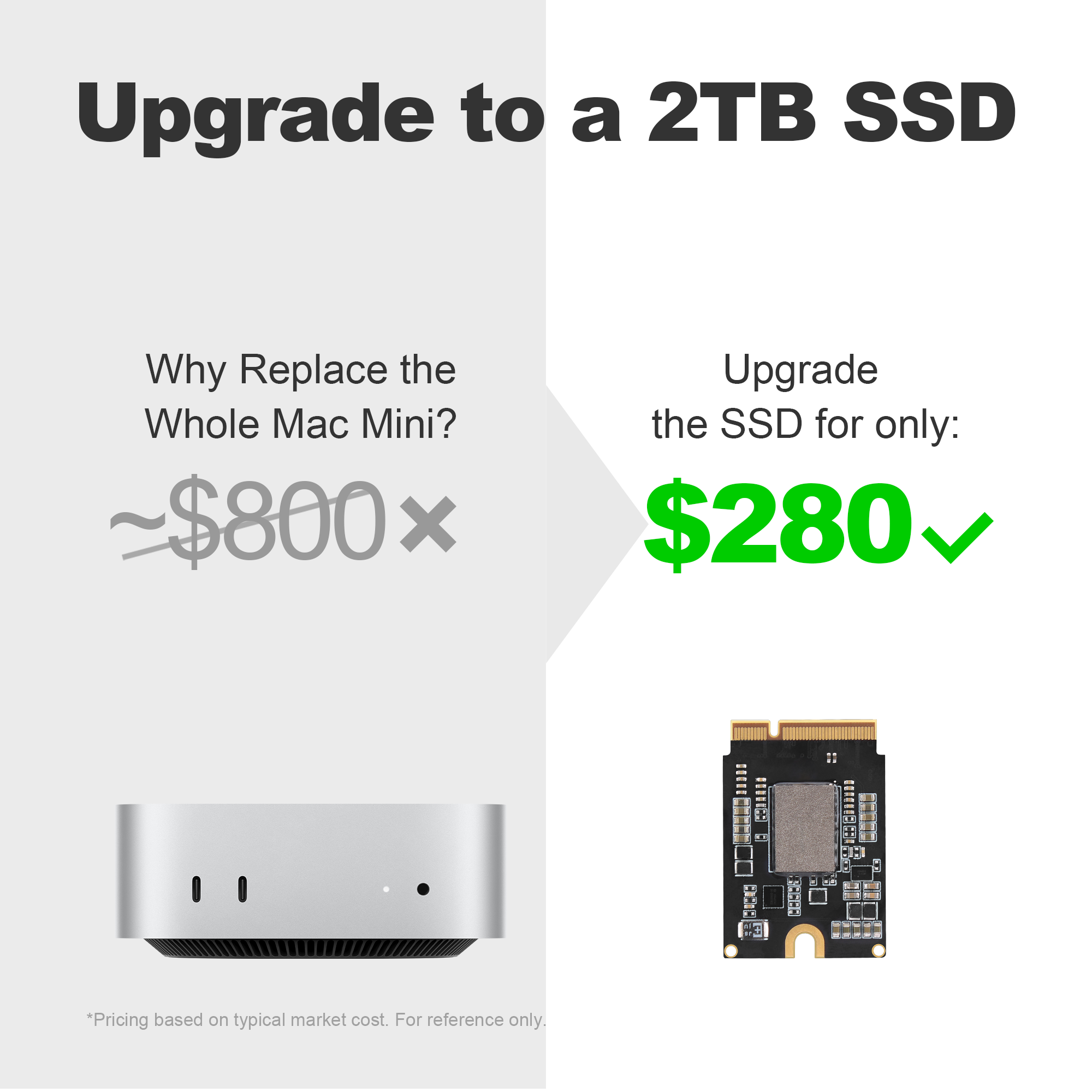 1TB/2TB Drive for Mac Mini M4 – SlimQ Official Store