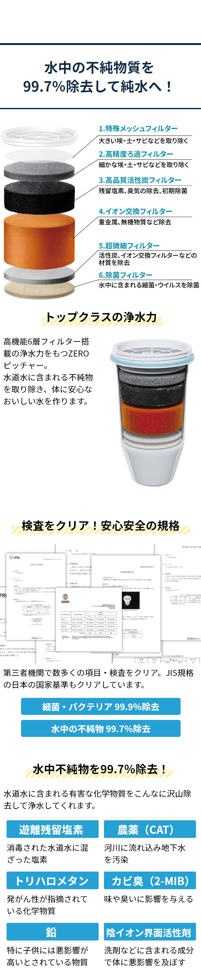 ゼロリキッド ZERO ゼロフィルター 交換用フィルター単品 カートリッジ