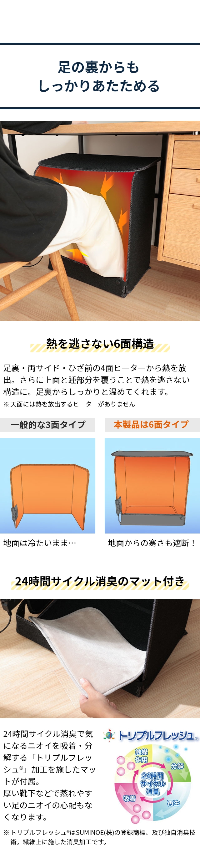 サンコー 【選べる豪華特典】 パネルヒーター 消臭マット付き6面大型