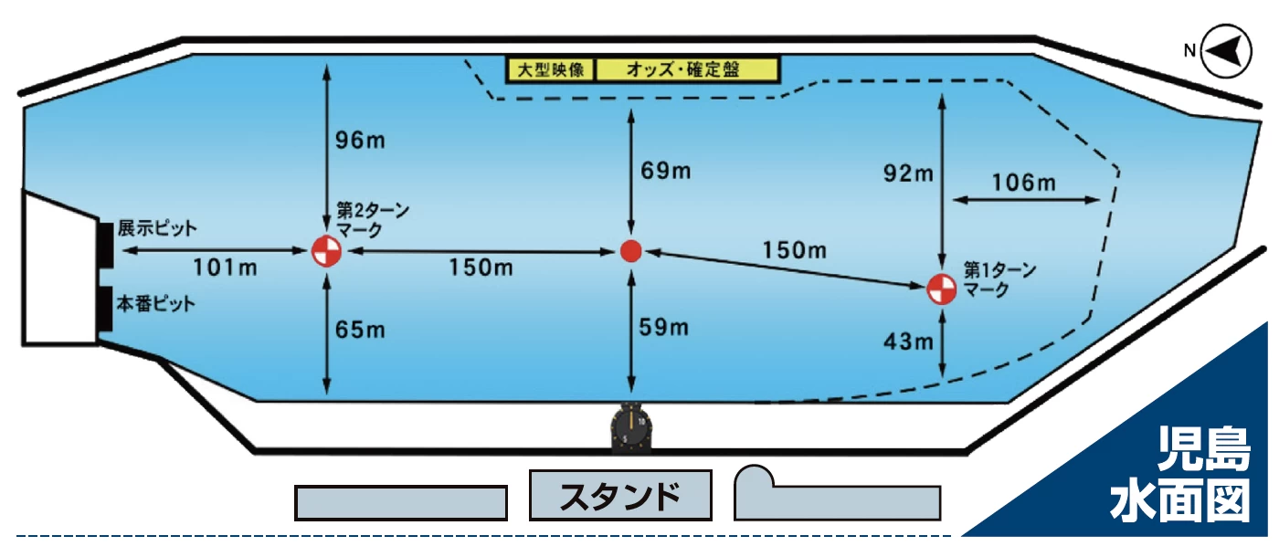 児島攻略コラム①＞児島の基本データ / イン中心も道中の接戦も