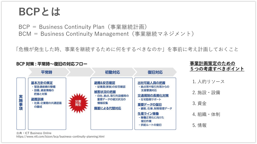 事例から学ぶBCPと初動対応 AIによるリアルタイムなリスク分析で危機