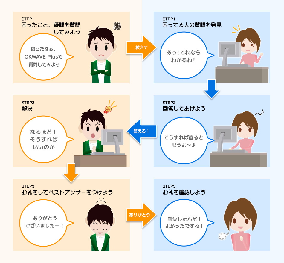確認用此方のフィタイ持っている方宜しくお願い致します 詐欺メール SBI証券アカウント取引状況のご確認ご依頼 | いつも気まま