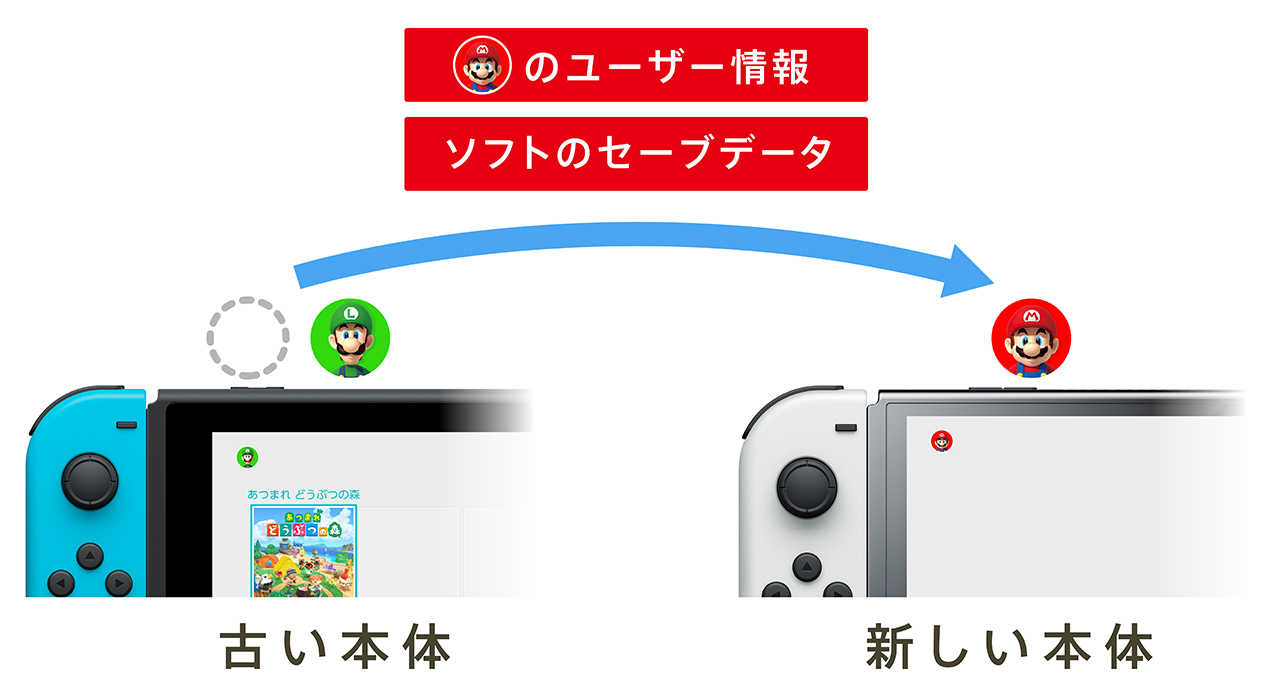 本体買い替え時にやること｜Nintendo Switch サポート情報｜任天堂サポート