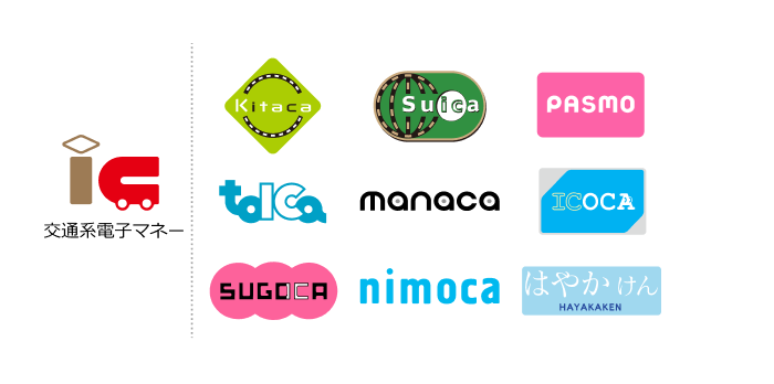 STORES 決済で利用できる決済ブランドは何ですか？ – STORES 決済