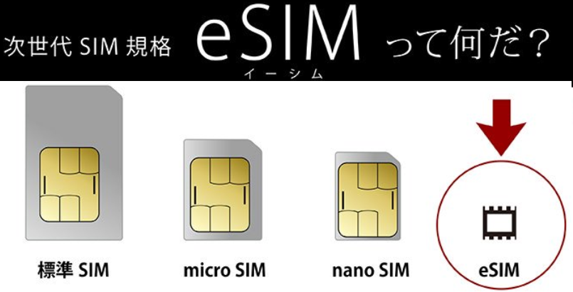 iPhoneXS/XRでデュアルSIMを活用するための基礎知識。 | iPhone修理