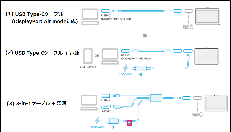 Wacom One 液晶ペンタブレット (DTH134/DTC121) の各モデルの接続方法