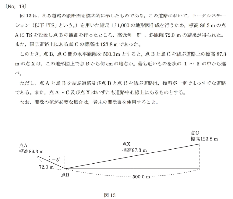 数学な苦手な人向け】測量士補の通信講座は東京法経学院がおすすめ