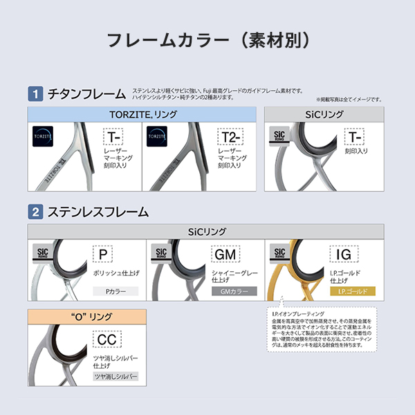 富士工業 ガイド PKLSG25 KLガイド SIC Pカラー: 補修・メイキング