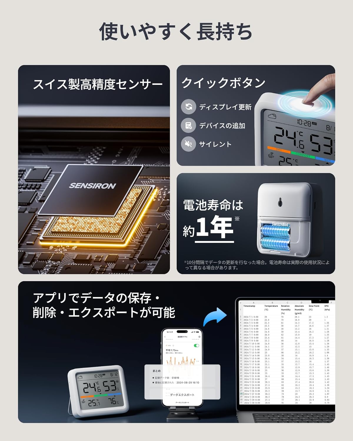 SwitchBot 温湿度管理セット 温湿度計 Pro ハブミニ HubMini Matter