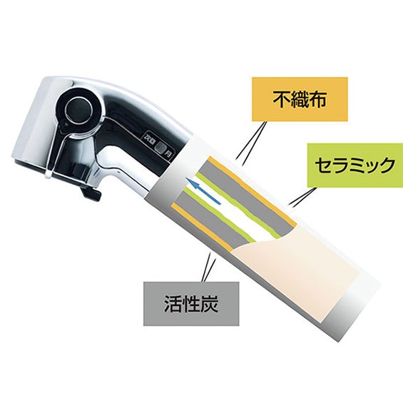 LIXIL・INAX 交換用浄水カートリッジ／スタンダードタイプ [JF-21-S